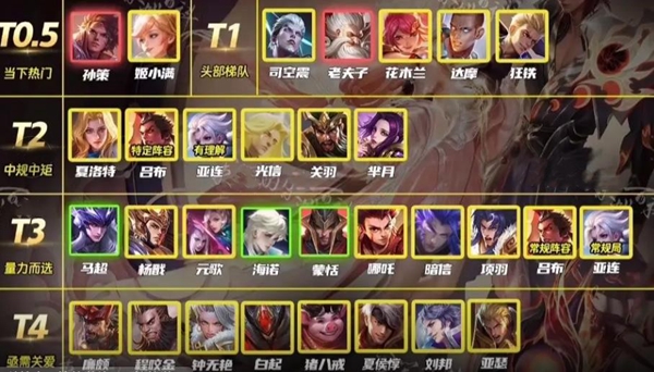 王者荣耀对抗路英雄排行：上分必备