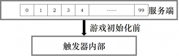 河狸计划创梦编辑器存档全攻略