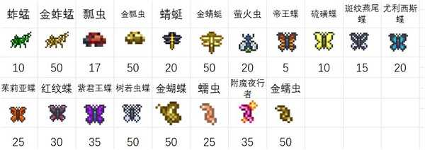 泰拉瑞亚鱼饵获取全攻略