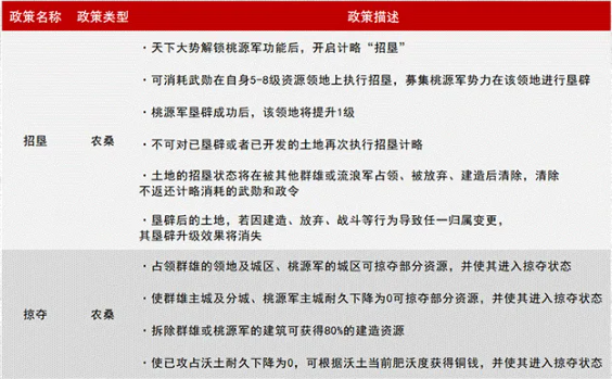 率土之滨桃源军新玩法全解析
