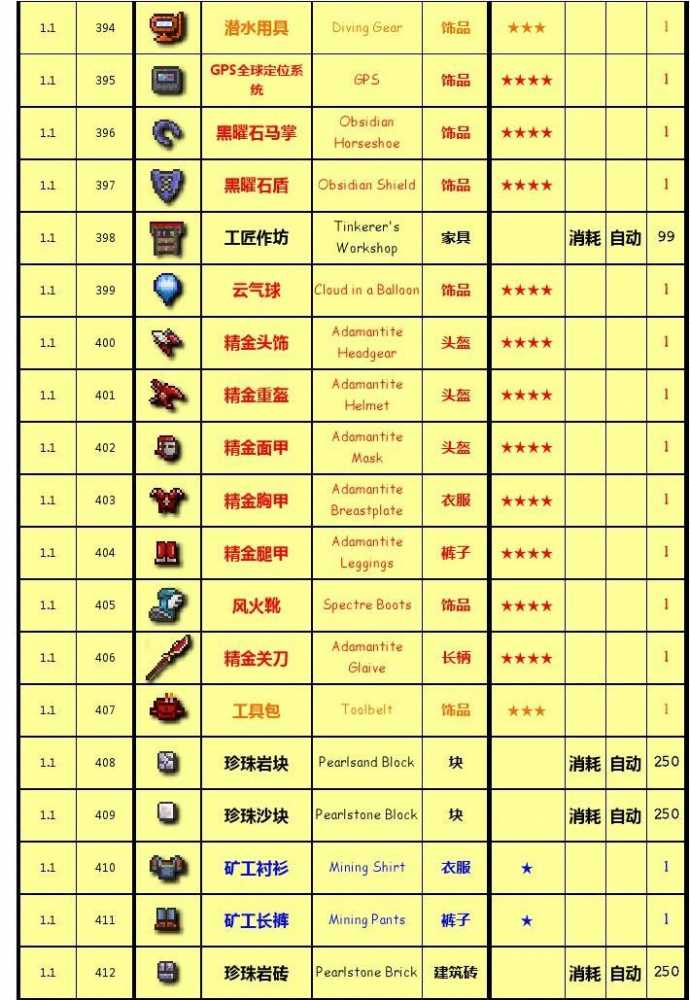 泰拉瑞亚装备等级全解析：从灰色到紫色的详细排行与重要性