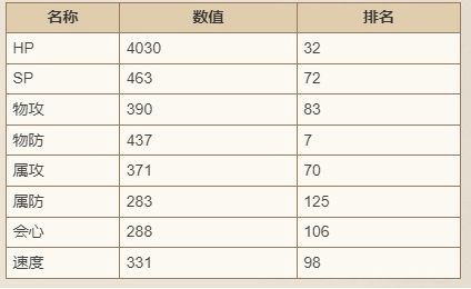 歧路旅人：大陆的霸者萨莉亚技能深度解析与强度评估