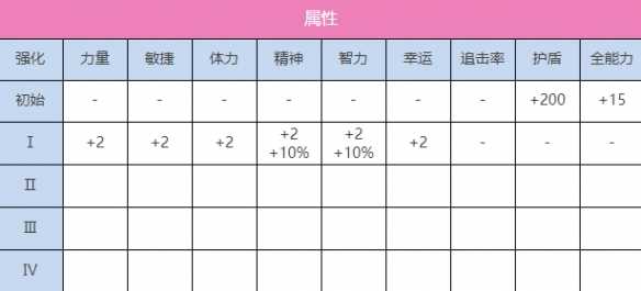 炽焰天穹SS苍井绘梨花（传递奇迹）图鉴深度解析