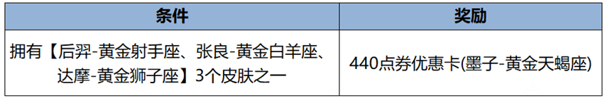 王者荣耀墨子黄金天蝎座皮肤上线：价格、时间及福利全解析
