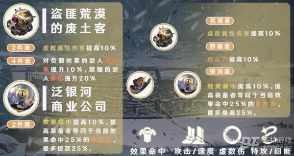 瓦尔特遗器怎么选：虚数属性伤害与效果命中是关键