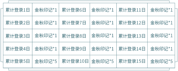 王者荣耀金秋印记兑换攻略：时间、方法与奖励全解析