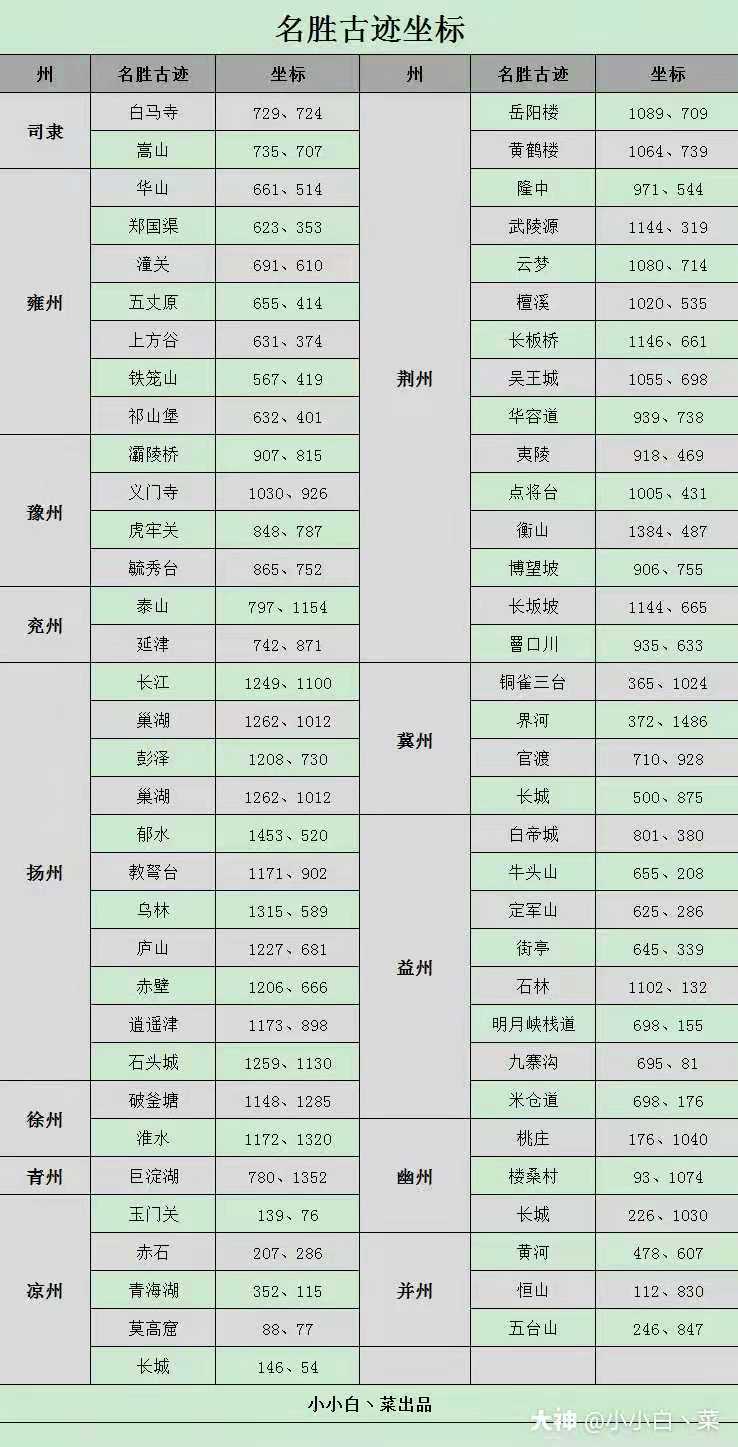 率土之滨米仓道坐标全攻略：探索新增长城与米仓道名胜
