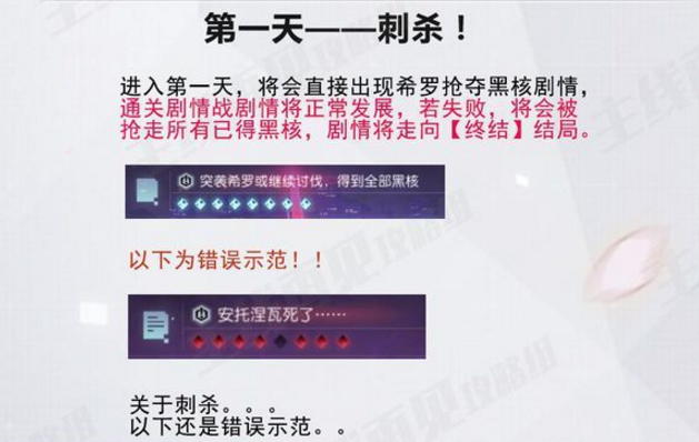 永远的7日之都安托涅瓦支线任务通关攻略详解