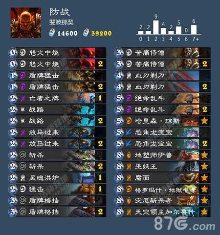 炉石传说信仰防战卡组：女巫森林的硬骨头