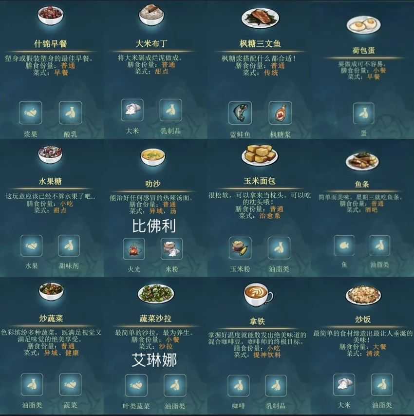 灵魂摆渡人游戏美食攻略：各灵魂初始地点及口味偏好指南