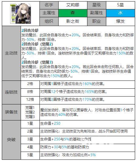 白夜极光艾莉娜：森系魔剑的魅力解析与实战价值