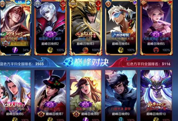 王者荣耀巅峰赛怎么进的