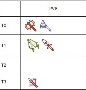 海岛纪元PVP职业强度排行：重斧战士领衔，谁才是真正的狠角色