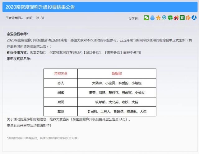 王者荣耀新版亲密度昵称大揭秘