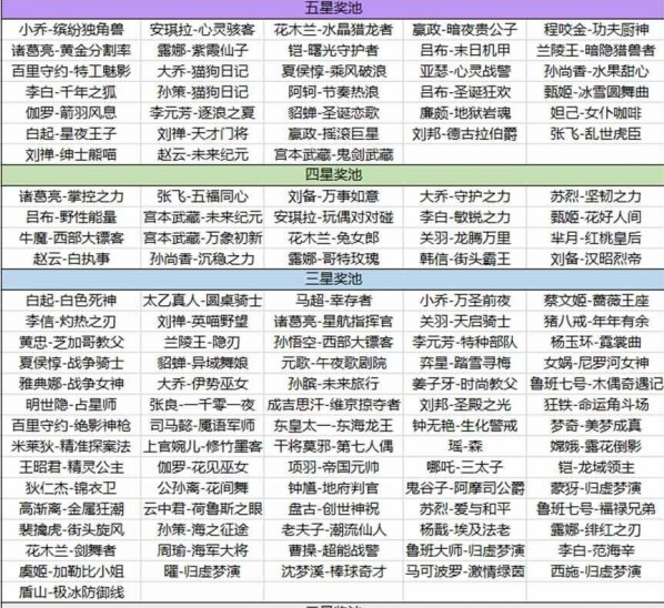 王者荣耀海岛乐园五星刷取全攻略