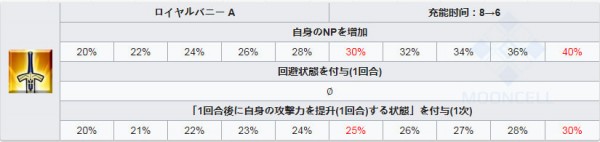 泳装白枪呆技能效果解析：她到底强不强？