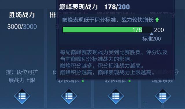 王者荣耀英雄战力值计算详解：五部分构成及提升方法