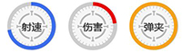 王牌战争中扫车最快的枪械：详解MG4机枪