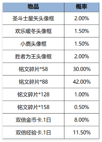 王者荣耀2025元宵节活动全攻略：福利、皮肤、玩法一网打尽