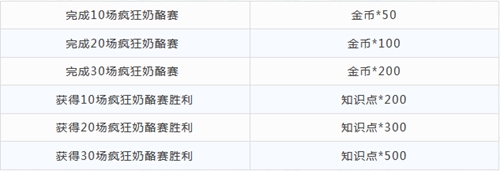 猫和老鼠手游疯狂奶酪赛玩法全解析：规则、角色与奖励详解