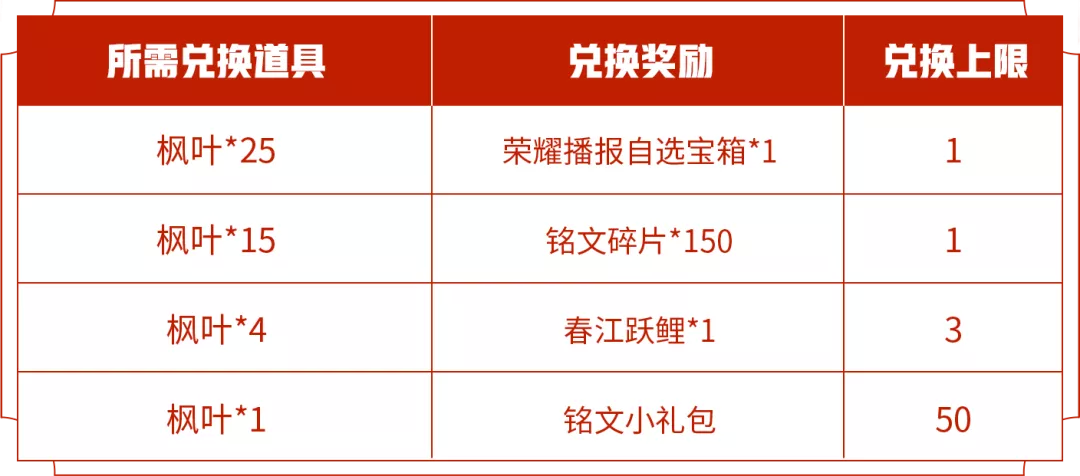 王者荣耀初秋活动枫叶获取全攻略