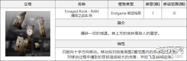 白夜极光痛苦之战车丧介绍