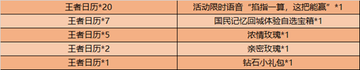 王者荣耀“掐指一算这把能赢”语音获取指南：活动期间兑换，限时福利