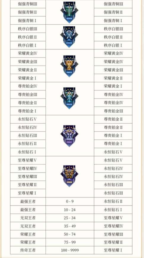 王者荣耀S29赛季段位继承全解析：规则、起点及冲分策略