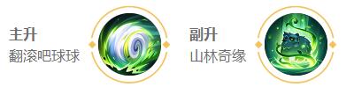 王者荣耀2024阿古朵最强六神装出装顺序详解与推荐