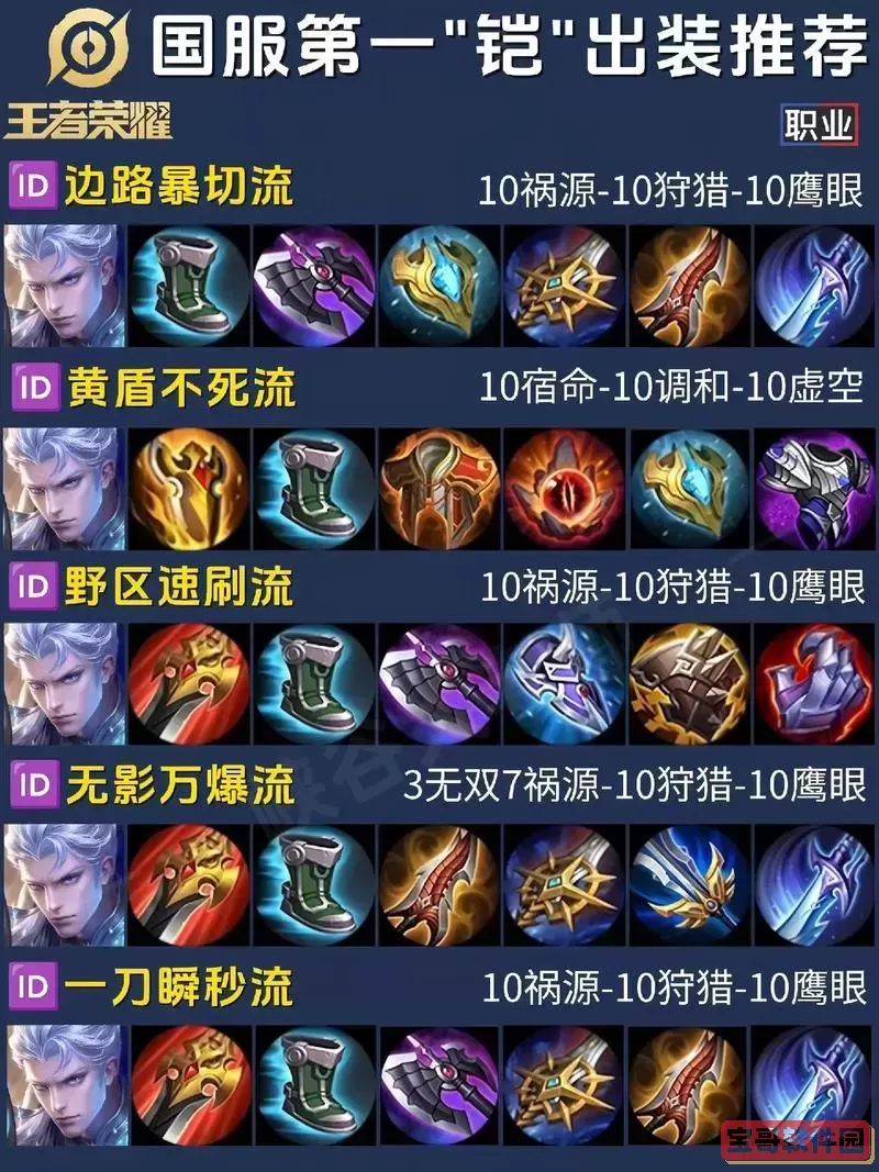 王者荣耀凯出装铭文