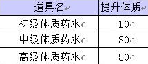 盗墓笔记手游体质系统详解：如何提升角色战力