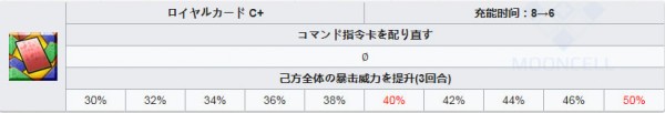 泳装白枪呆技能效果解析：她到底强不强？