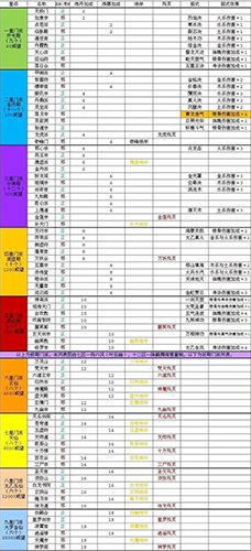 玄元剑仙门派全攻略：技能、玩法与资源利用指南