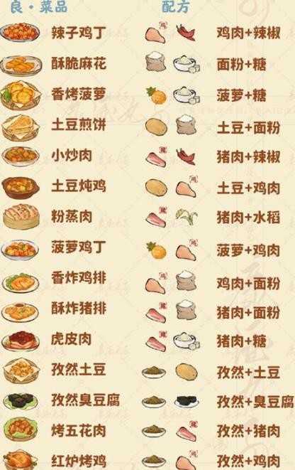 桃源深处有人家食来运转菜谱全记录