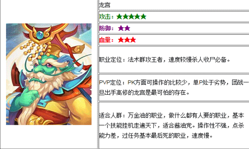 梦幻西游手游龙宫玩法心得：加点、宝石与团队搭配全解析