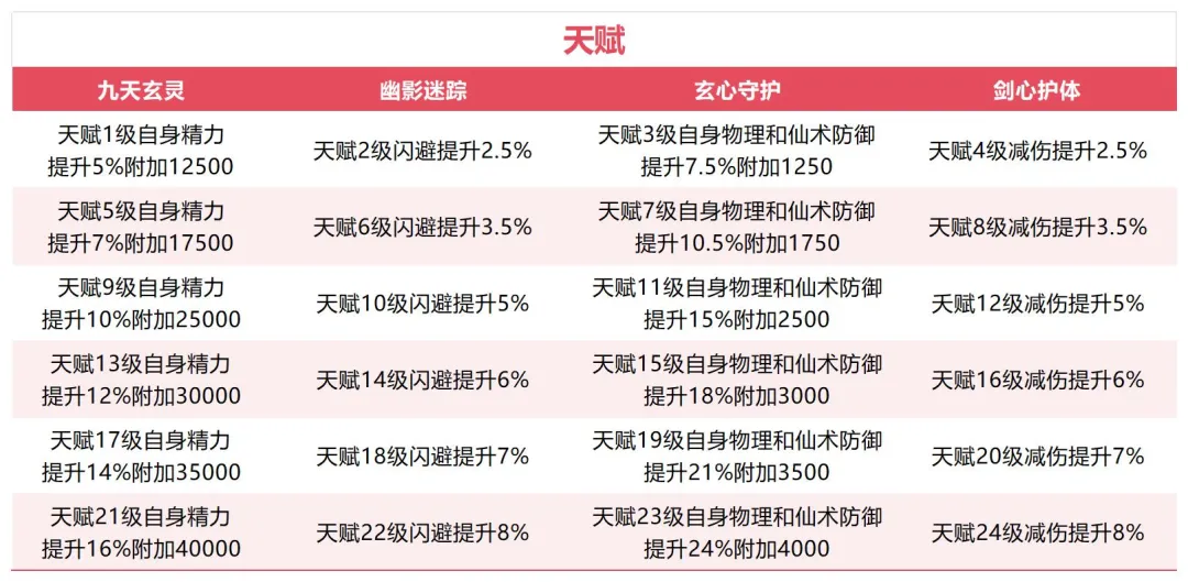 李忆如·灼灼其华培养攻略：启灵、天赋、神兵、御魂及灵蛊搭配详解