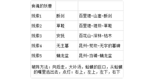 灵历十八年食魂妖兽通关秘籍：线索搜集与破阵详解