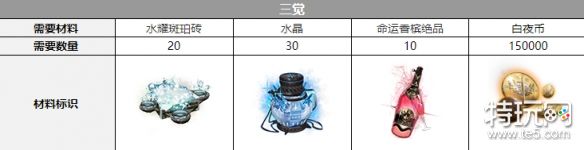 白夜极光艾尔戈丝三觉材料全解析