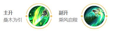 王者荣耀2024桑启最强六神装出装顺序详解与推荐