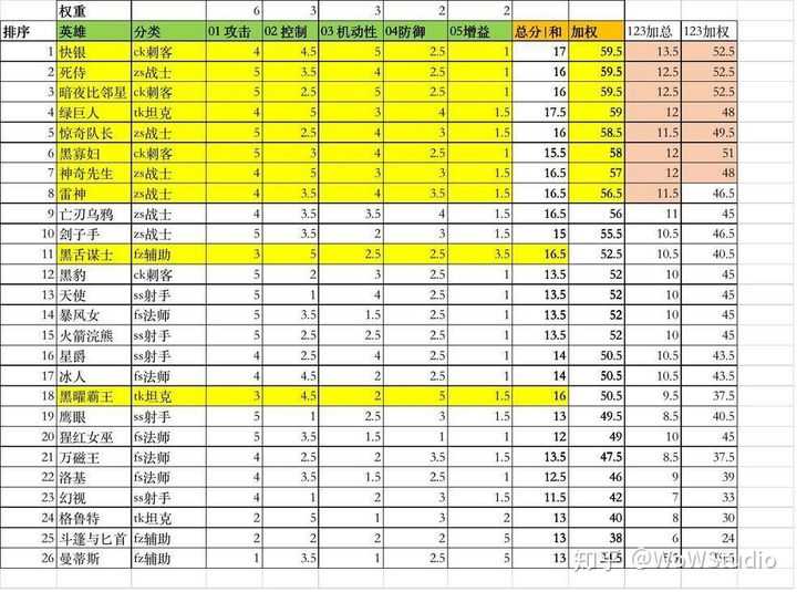漫威超级战争英雄实力排行：深度解析与实用参考