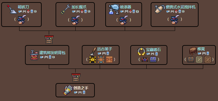 泰拉瑞亚创造之手获取攻略：完整步骤与所需材料