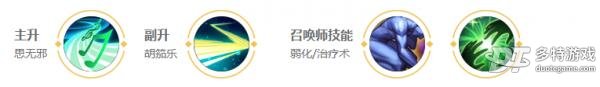 王者荣耀蔡文姬全面解析：技能、铭文、出装及玩法指导