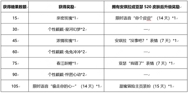 王者荣耀追逃游戏好礼掉落活动全解析