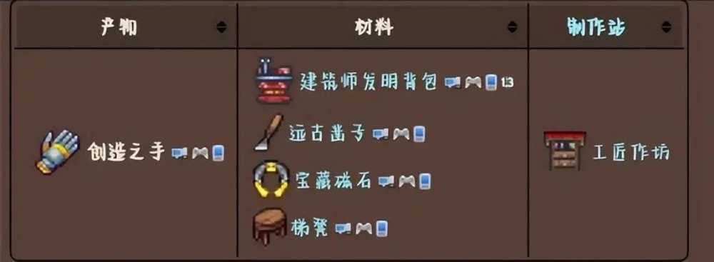 泰拉瑞亚创造之手获取攻略：完整步骤与所需材料