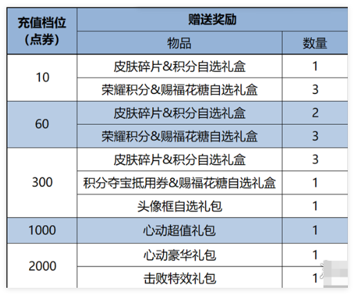 王者荣耀2025元宵节活动全攻略：福利、皮肤、玩法一网打尽