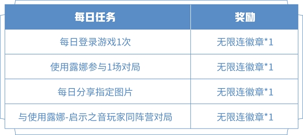王者荣耀与露娜启示之音任务心得：轻松拿奖，畅享与友同乐时光