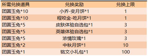 王者荣耀团圆玉兔获取方法详解