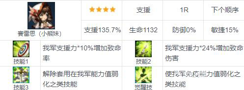 棕色尘埃賽雷思玩法攻略:技能属性与实战技巧