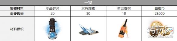 白夜极光艾尔戈丝三觉材料全解析