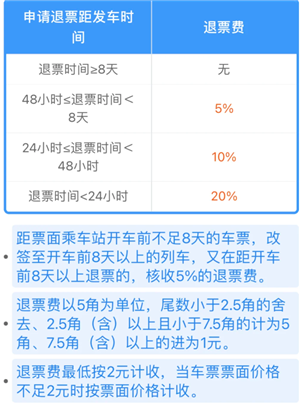 火车票退签退票时间与规则详解